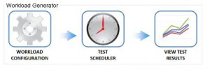 Workload Generator