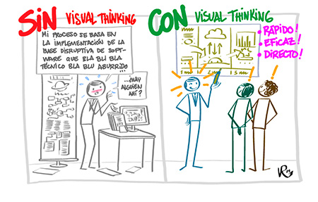 visual-thinking