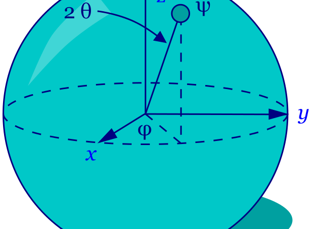 representación del qbit