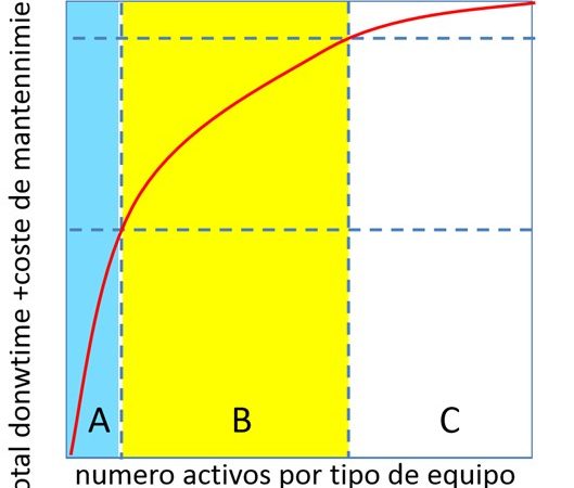 modelo de clasificación abc