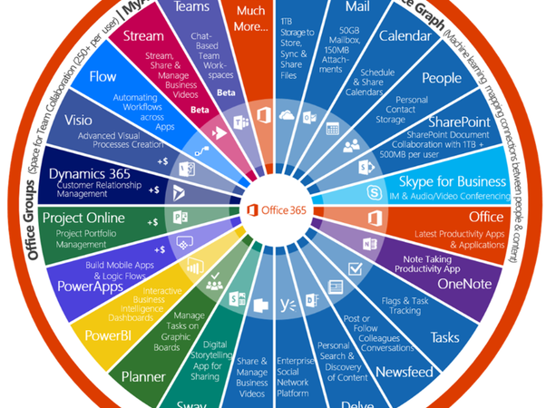 office 365 apps