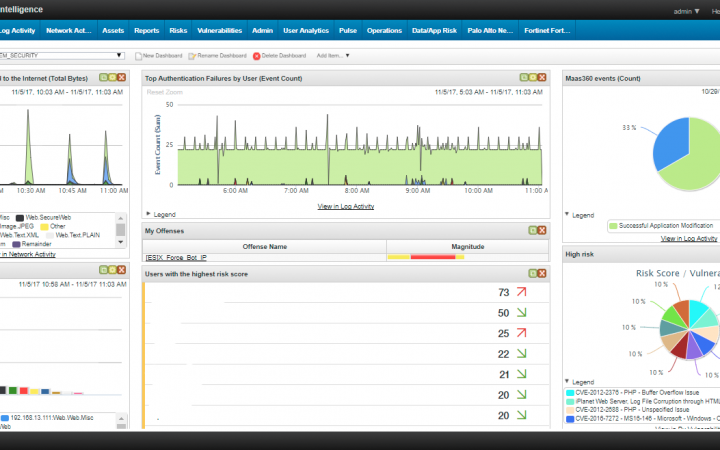 QRadar de IBM