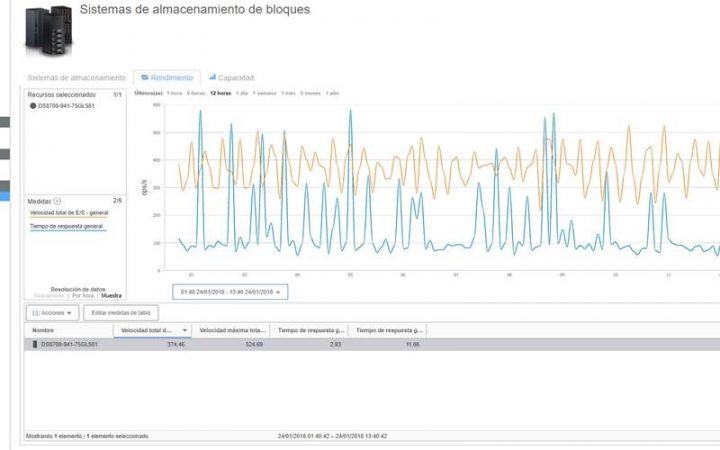 IBM Spectrum Control