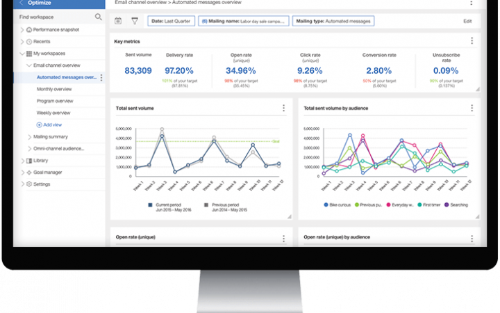 Watson Performance Insights