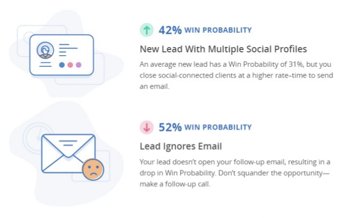 Teconología machine learning