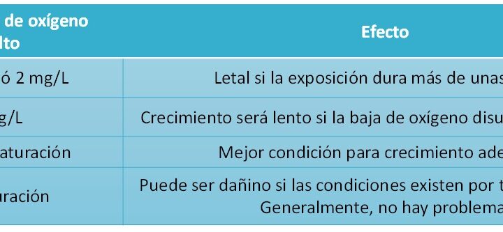 Tabla parámetros