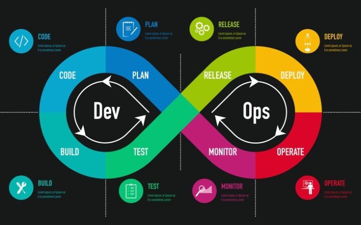 por qué devops