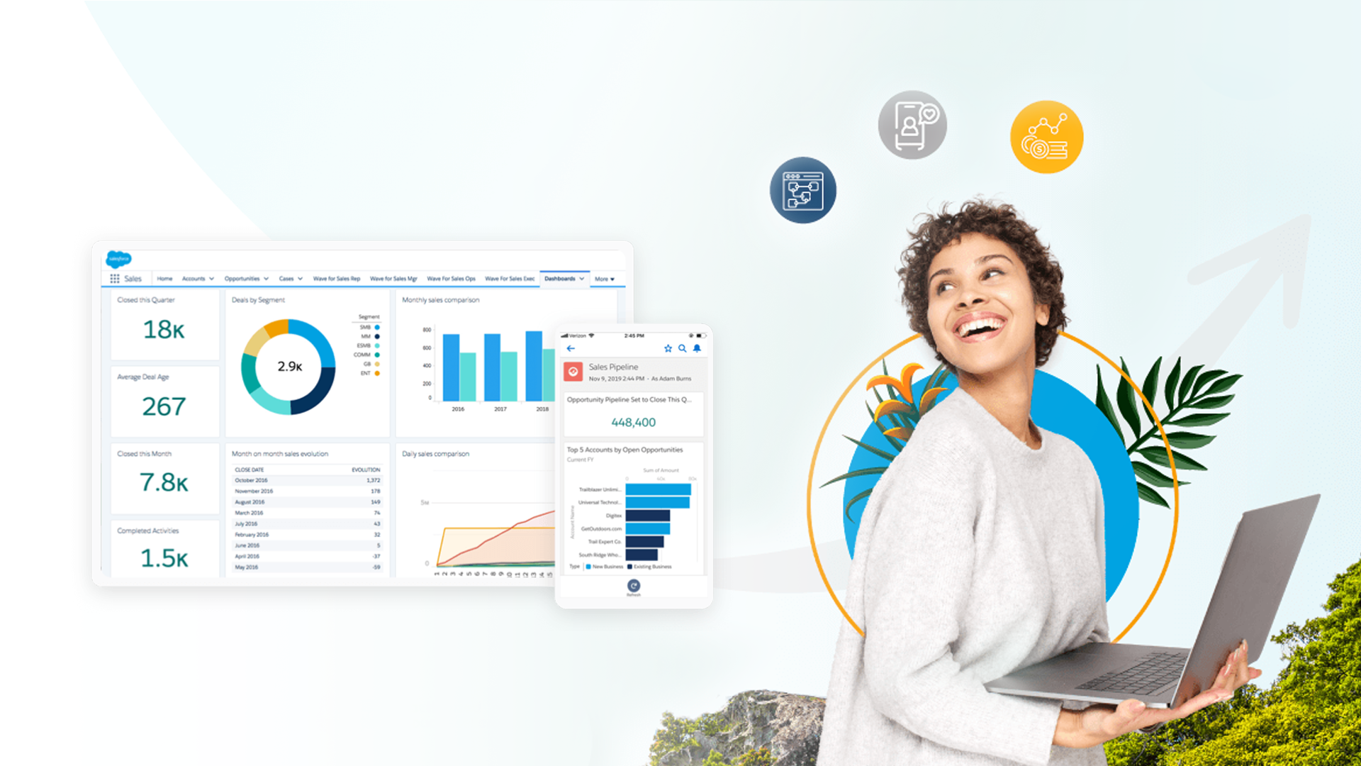 CRM Salesforce