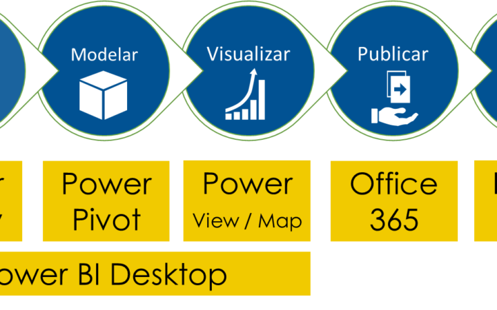 cómo crear un cuadro de mando en power bi