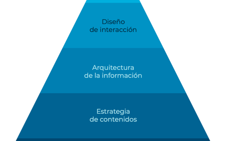 ux-pyramid