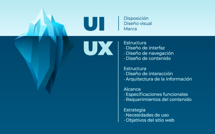 ux-ui-iceberg-info