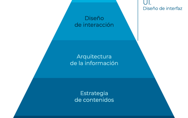 ux_ui-pyramid