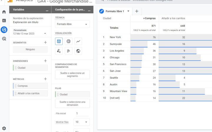 Objetivos, eventos y conversiones en Google Analytics 4