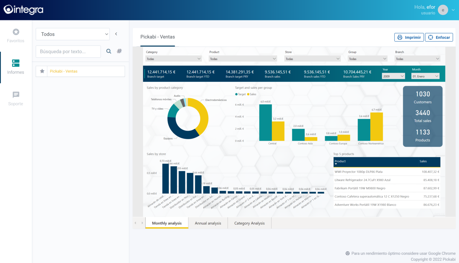 Power Bi Cuadro De Mando – Organizar columnas, objetivos y cuadros de ...