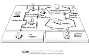 Business Model Canvas