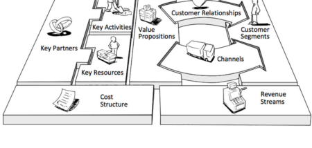 Business Model Canvas