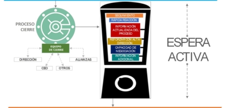 Cierre de oportunidades y venta