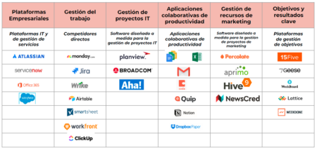 Cualidades software gestión del trabajo