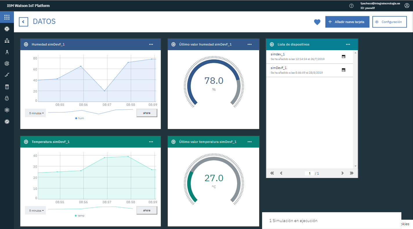 IBM watson platform