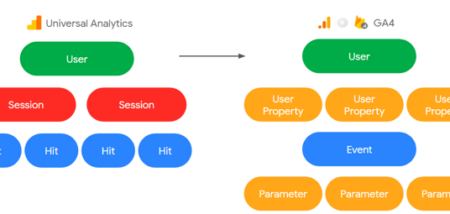 Google Analytics 4