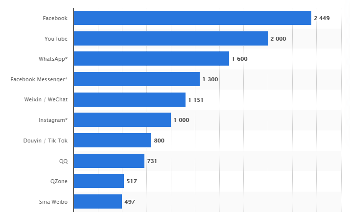 Redes-sociales-más-populares-Tik-Tok