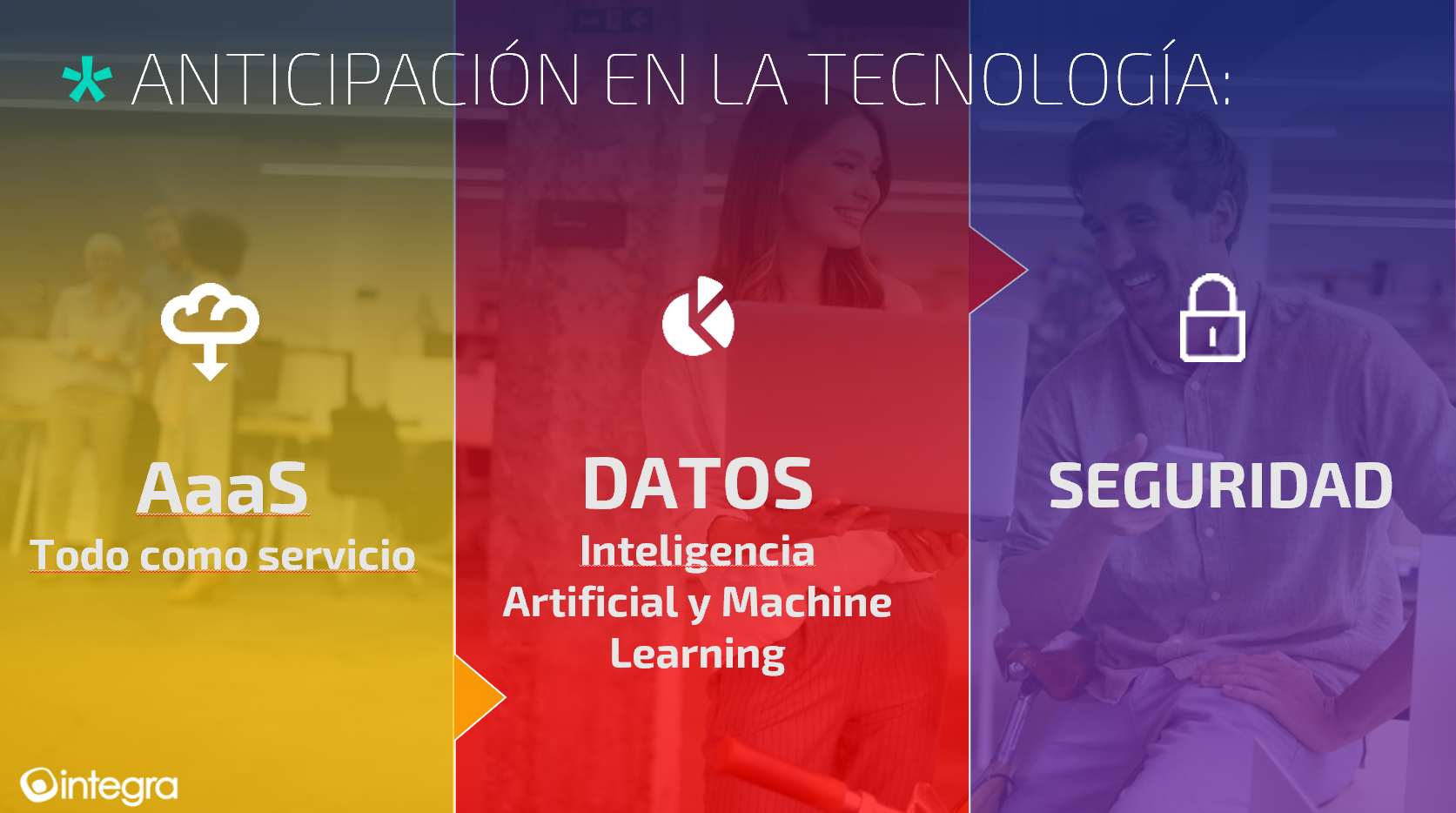 anticipacion-tecnologia