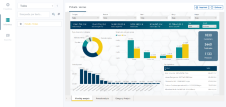 cuadros de mando integra pickabi power bi