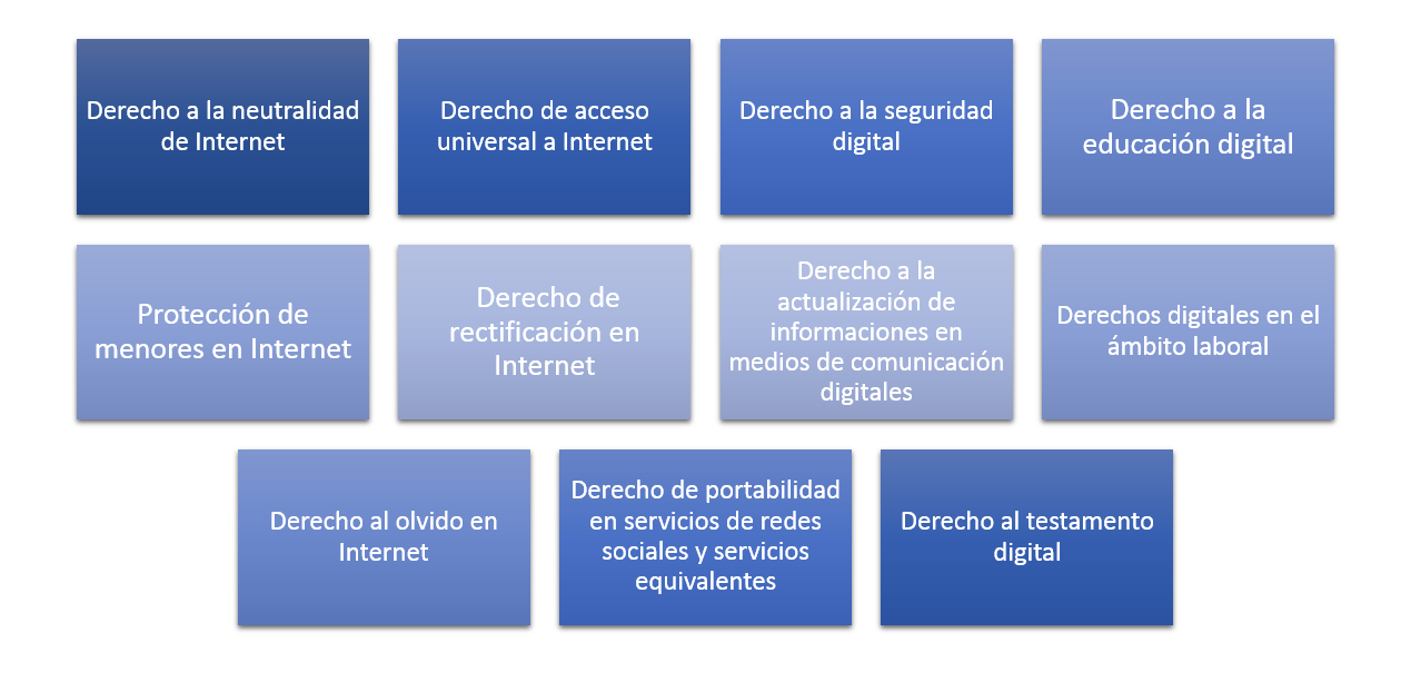 derechos