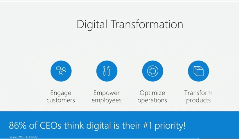 digital_transformation