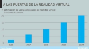 estimación ventas cascos de RV
