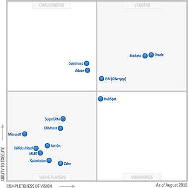 gartner_magic_quadrantp