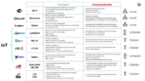 iot industria 4.0
