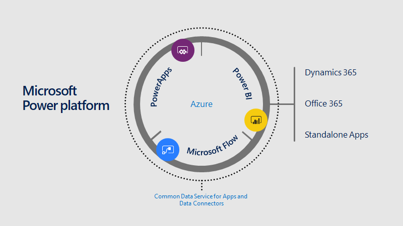 microsoft-power-platform