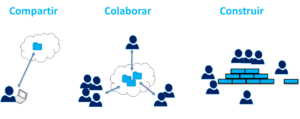 los 3 cambios del modern workplace