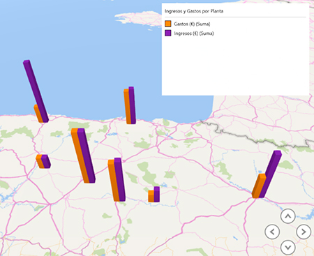 Ejemplo de mapa representando la relación entre ingresos y gastos de plantas distribuidas geográficamente por el norte de España.