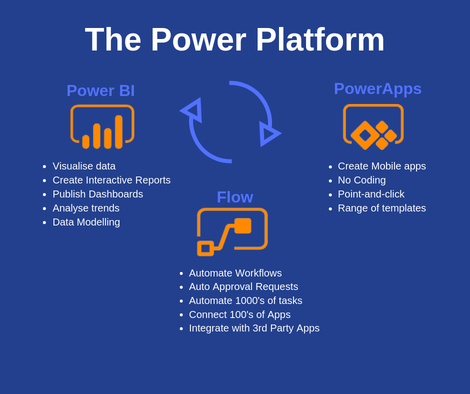 power-platform