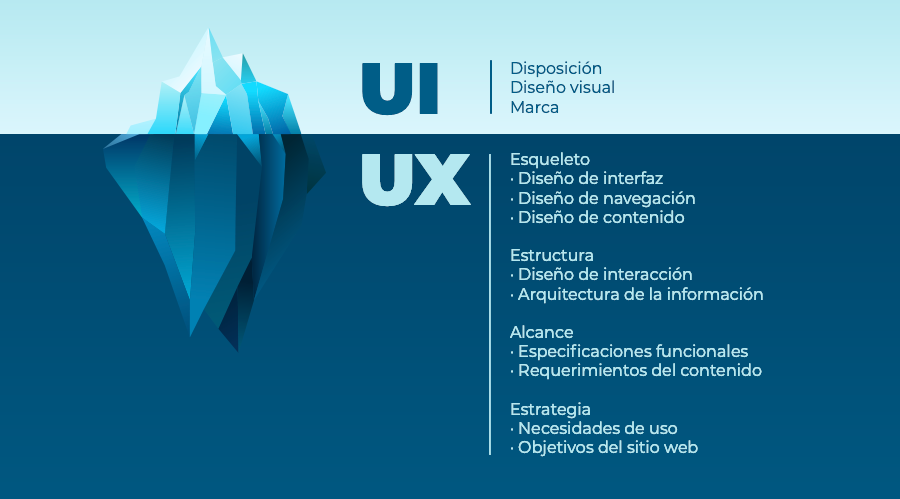 Guía UX: Cuál es el proceso de diseño de realidad virtual