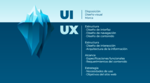 ux-ui-iceberg-info