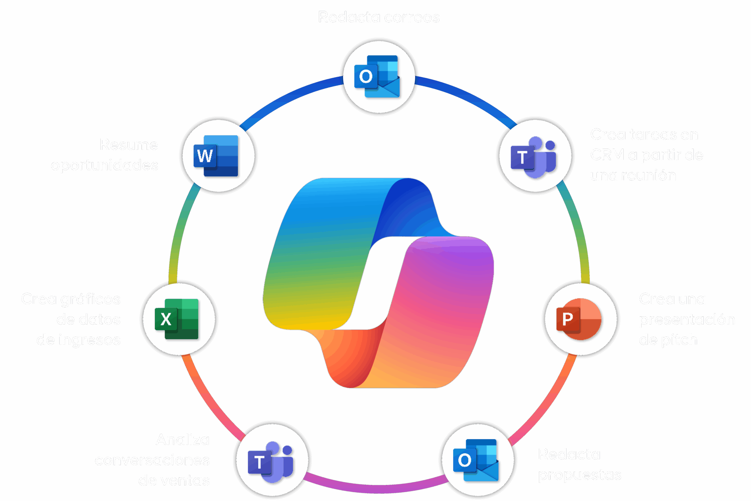 infografía Dynamics 365 Sales