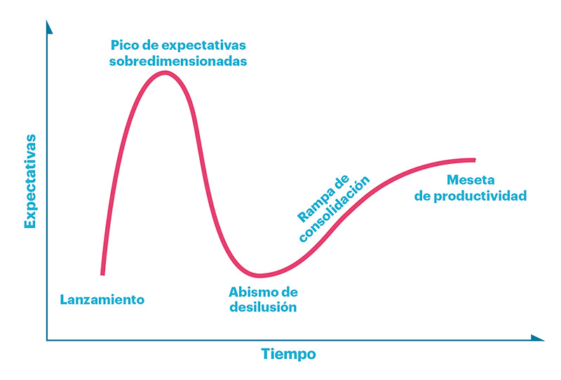 Gráfico curva ia