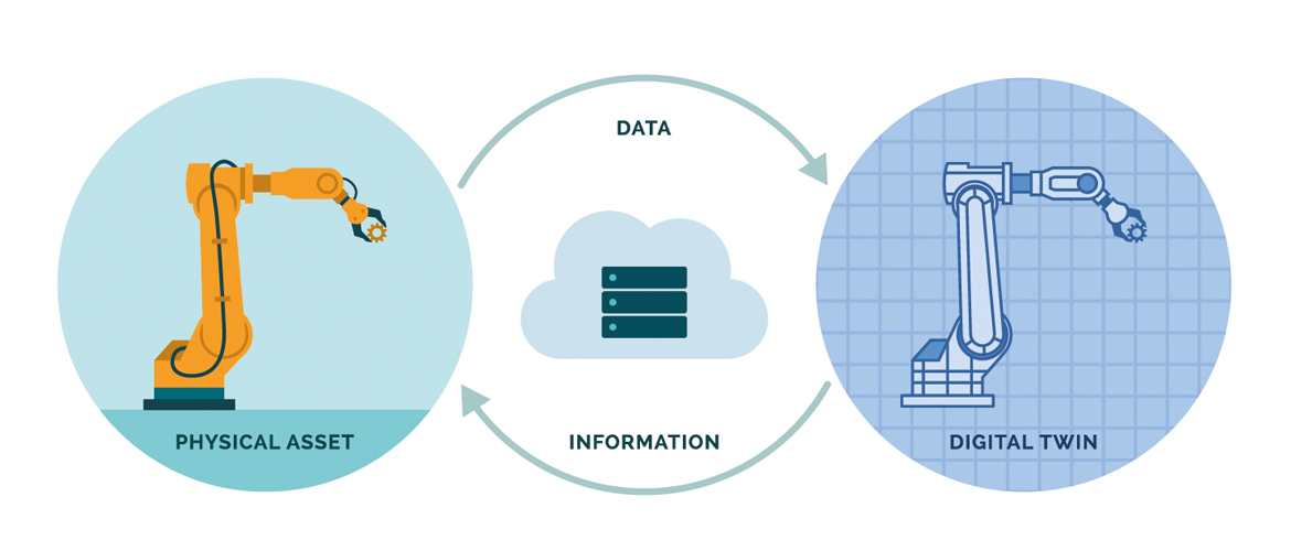 Imagen IoT de Integra Tecnología