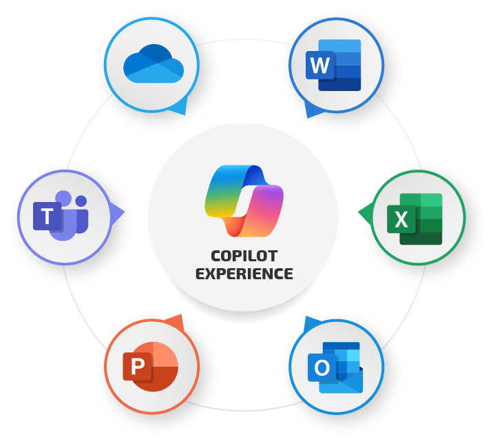 Microsoft Copilot Experience