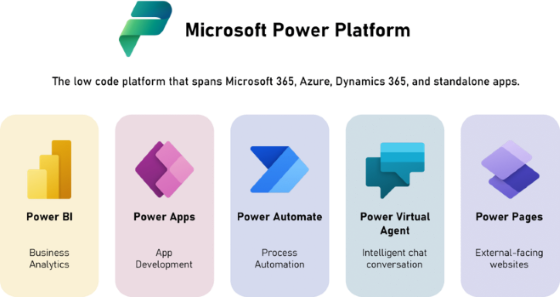 Power Platform Microsoft