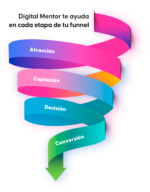 Modelo estratégico de crecimiento Digital Mentor