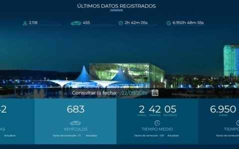 Interfaz de la herramienta S-PACES usada para controlar el Parque del Agua en Zaragoza