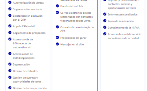 Funcionalidades Nube Sales ActiveCampaign Integra